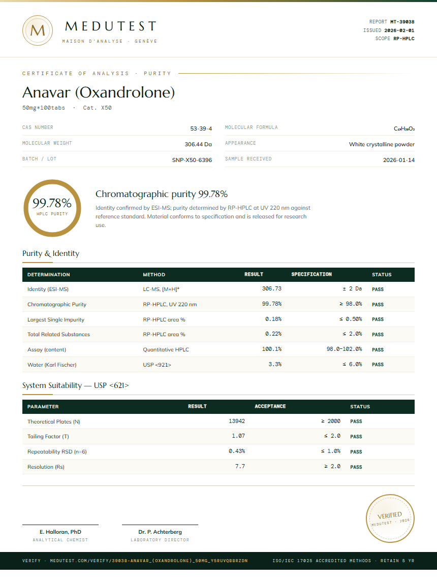 Anavar (Oxandrolone) Purity (HPLC) report by Medutest