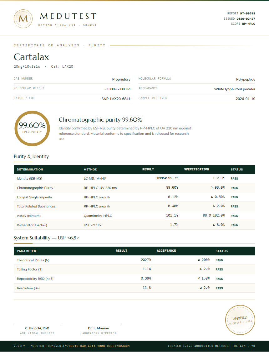 Cartalax Purity (HPLC) report by Medutest