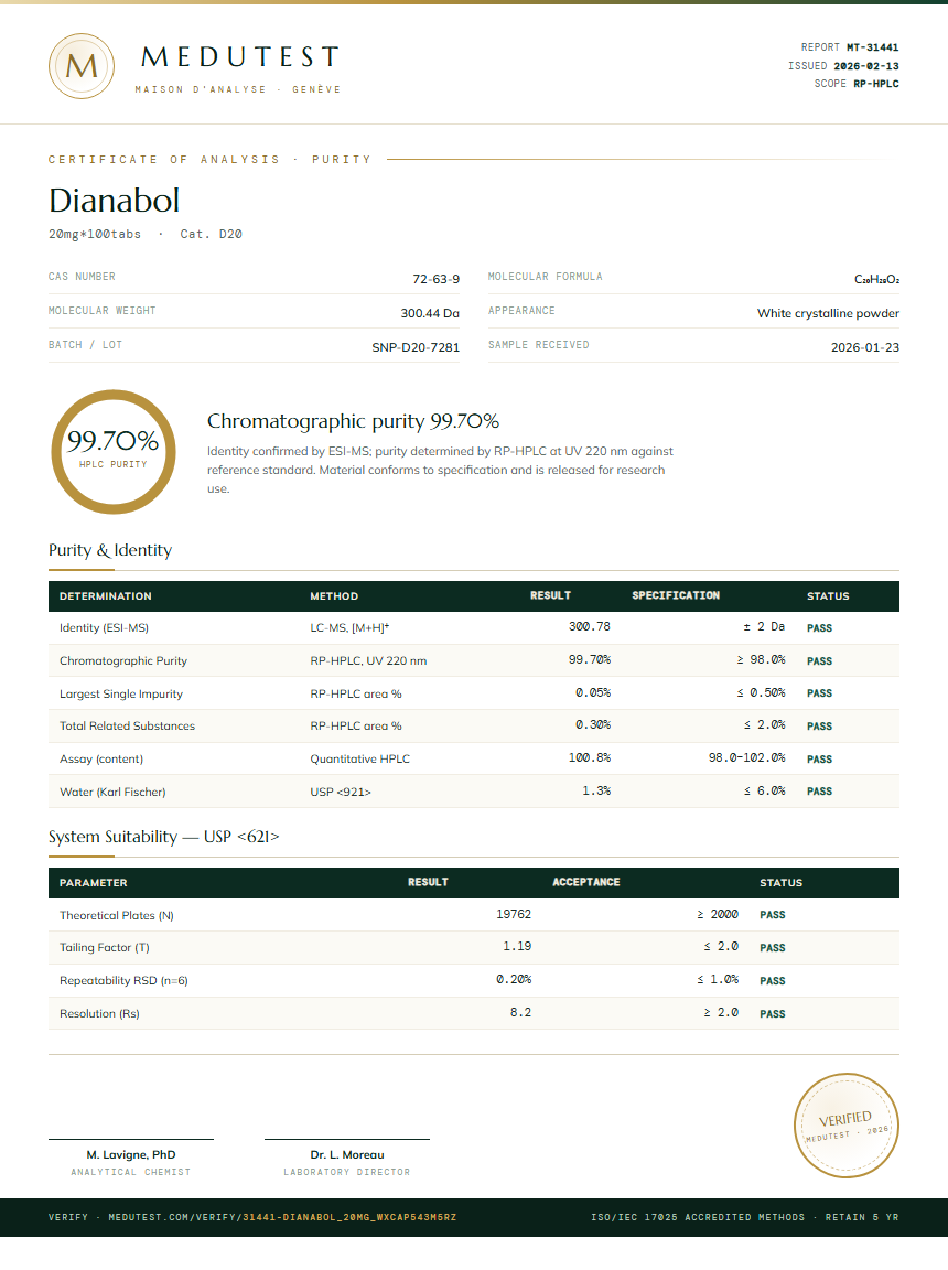 Dianabol Purity (HPLC) report by Medutest