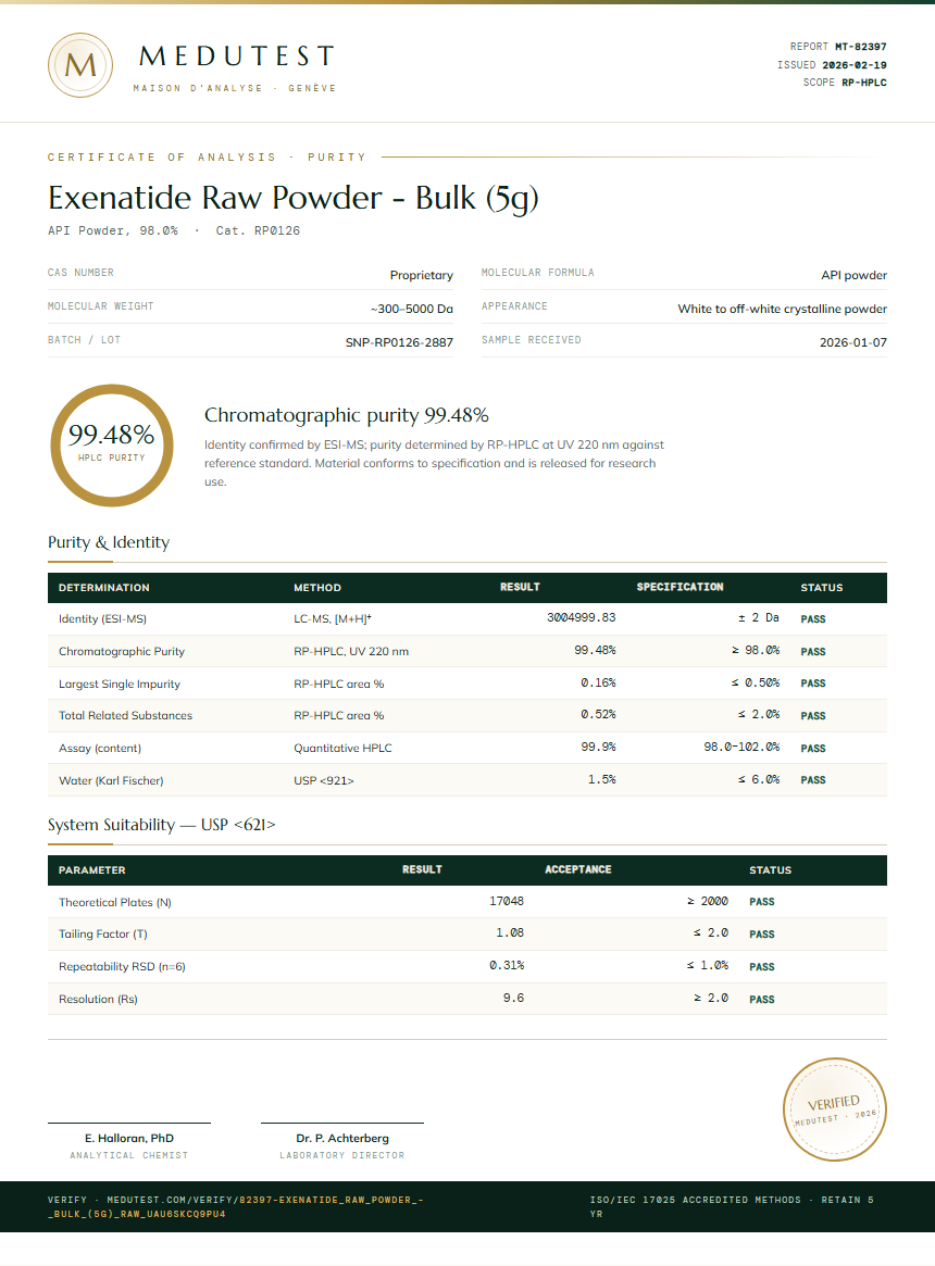 Exenatide Raw Powder - Bulk (5g) Purity (HPLC) report by Medutest