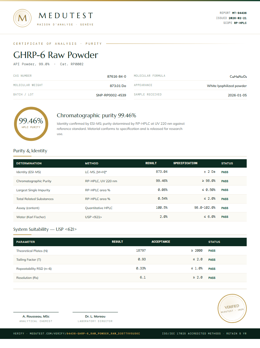 GHRP-6 Raw Powder Purity (HPLC) report by Medutest