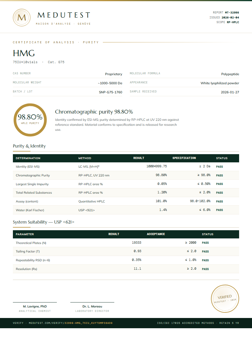 HMG Purity (HPLC) report by Medutest