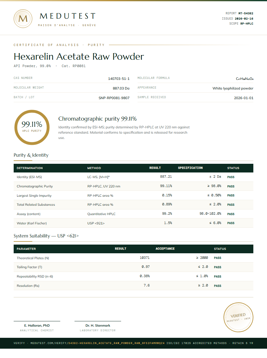Hexarelin Acetate Raw Powder Purity (HPLC) report by Medutest