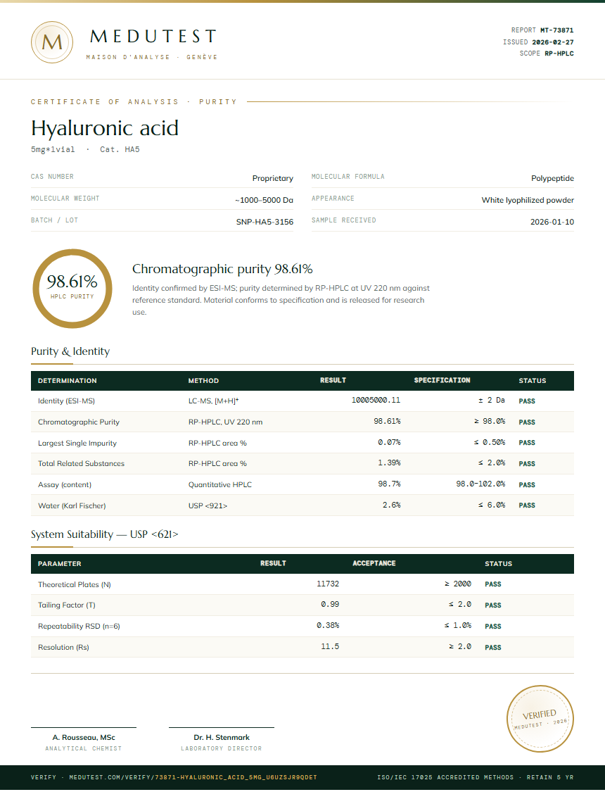 Hyaluronic acid Purity (HPLC) report by Medutest