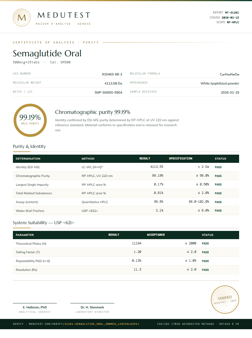 Semaglutide Oral Purity (HPLC) report by Medutest
