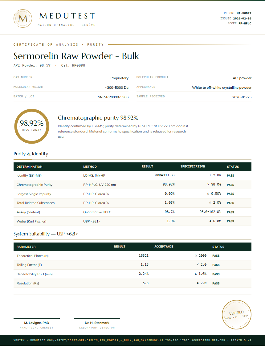 Sermorelin Raw Powder - Bulk Purity (HPLC) report by Medutest