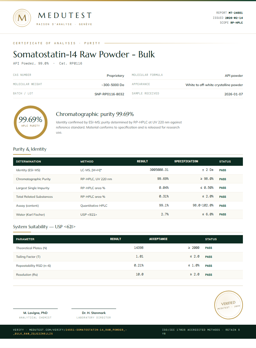 Somatostatin-14 Raw Powder - Bulk Purity (HPLC) report by Medutest