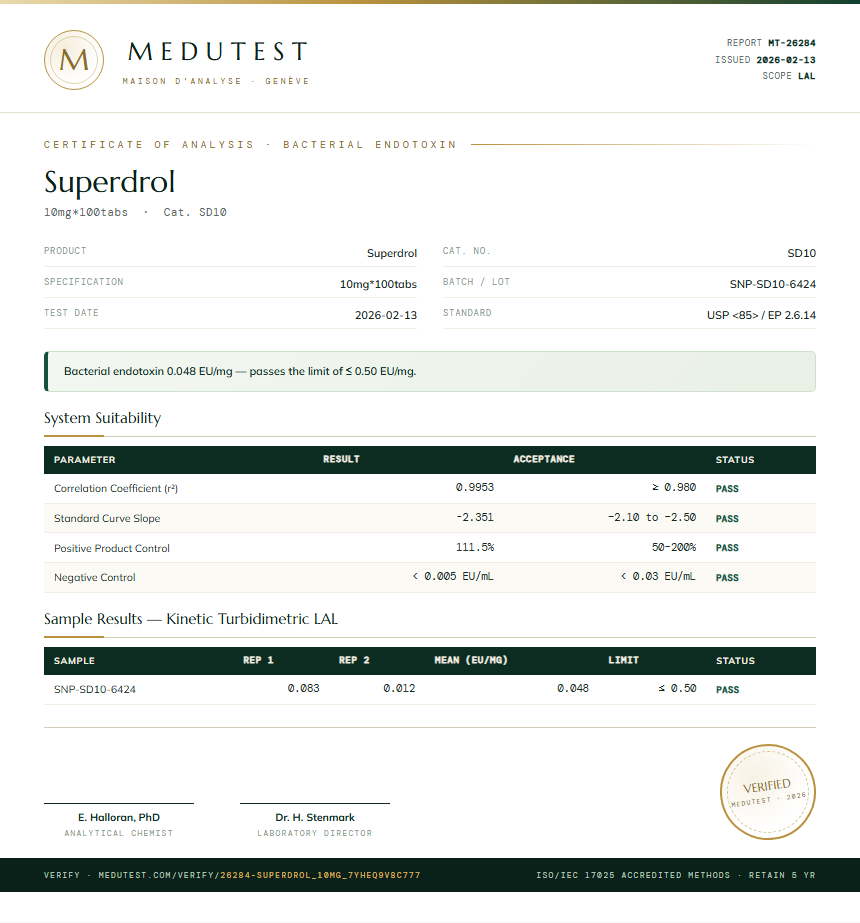 Superdrol Endotoxin report by Medutest
