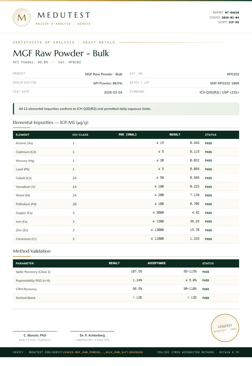 MGF Raw Powder - Bulk Heavy Metals report by Medutest