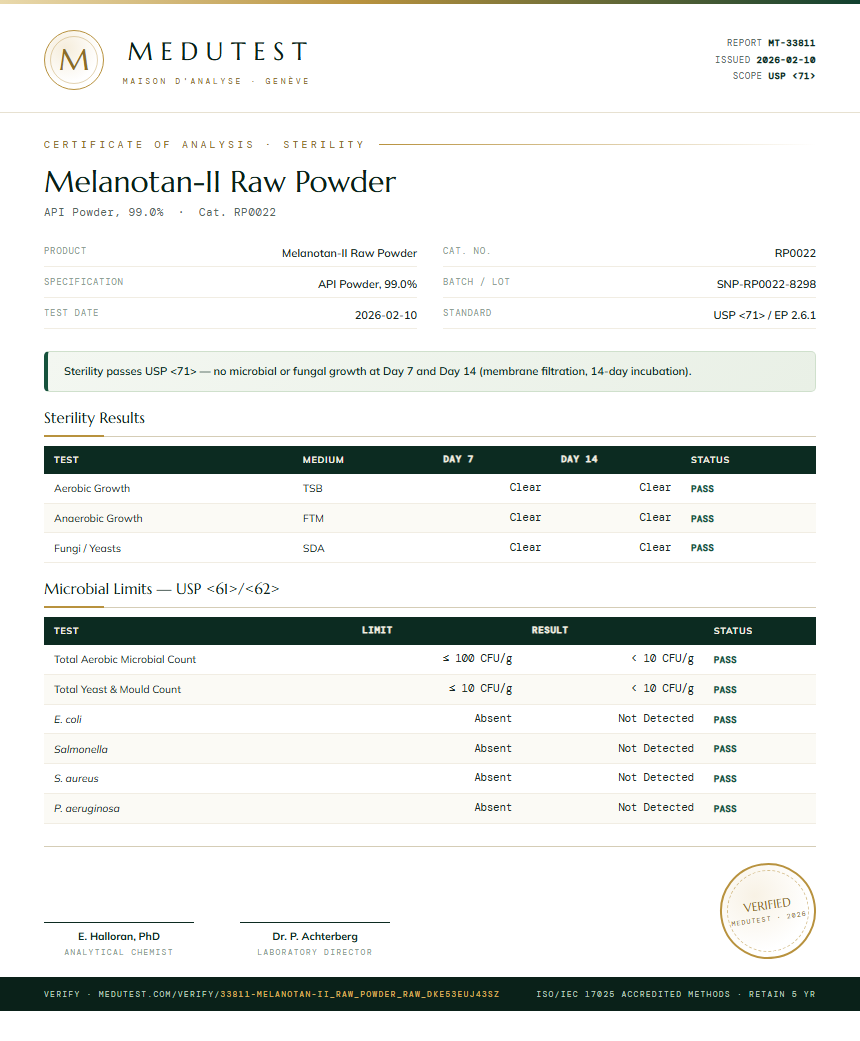 Melanotan-II Raw Powder Sterility report by Medutest