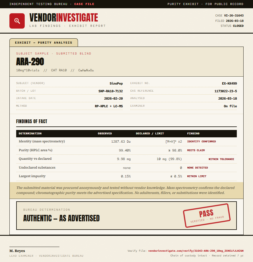 ARA-290 Purity (HPLC) report by VendorInvestigate