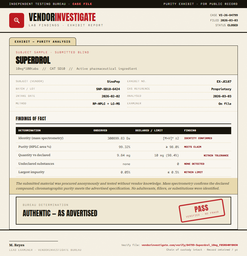 Superdrol Purity (HPLC) report by VendorInvestigate